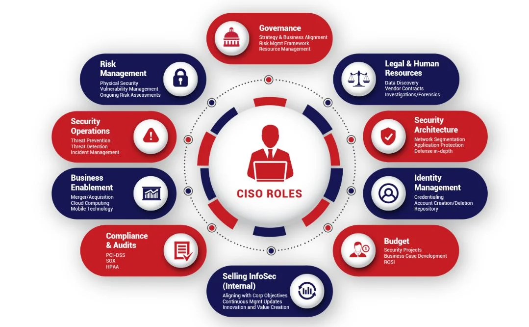 Virtual CISO Services by infocus-it