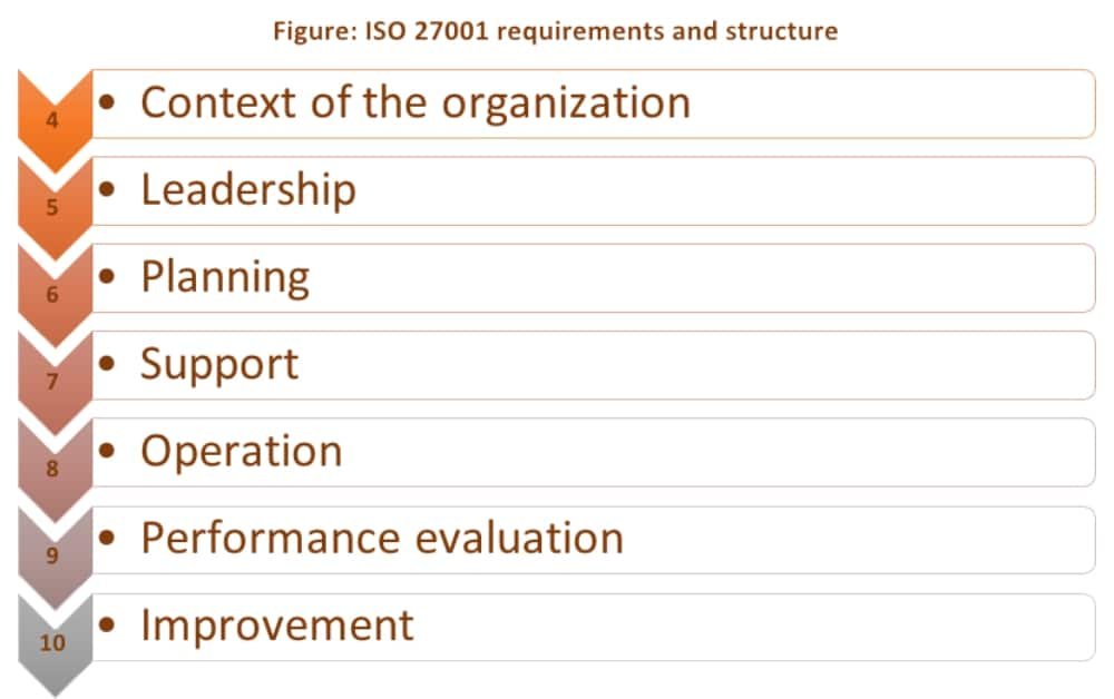 ISO 27001 Compliance Audit BY INFOCUS -IT